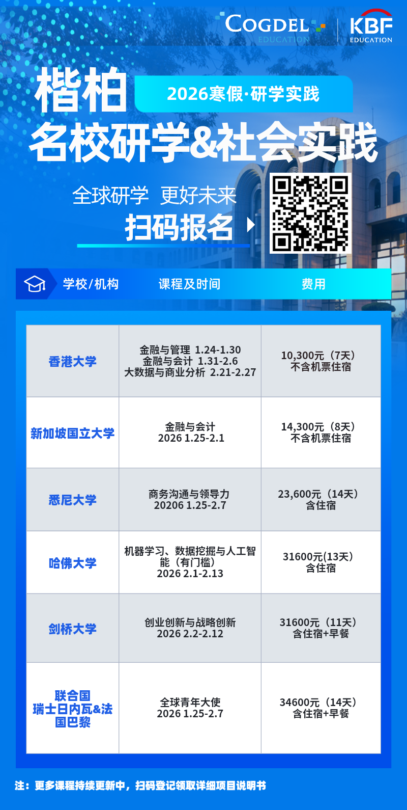 重磅发布！【名校官方研学营】来了，事关你毕业后的未来发展！2